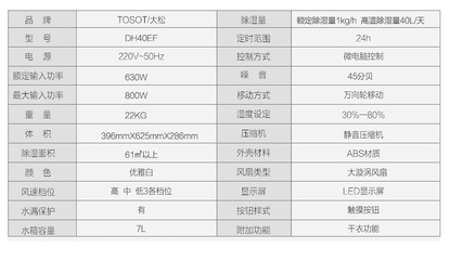 大松DH40EF 商場級除濕新體驗(yàn)，智能家居的干濕守護(hù)者